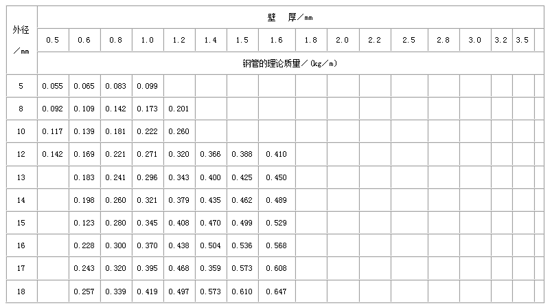 嘉峪关不锈钢管规格型号表